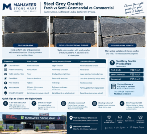 Fresh vs Semi-Commercial vs Commercial Granite: Which Grade Should You Choose?